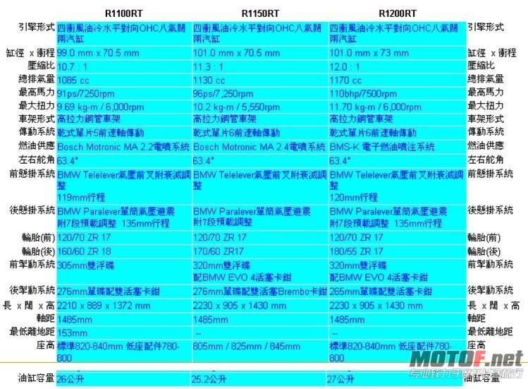 RT参数规格表.jpg