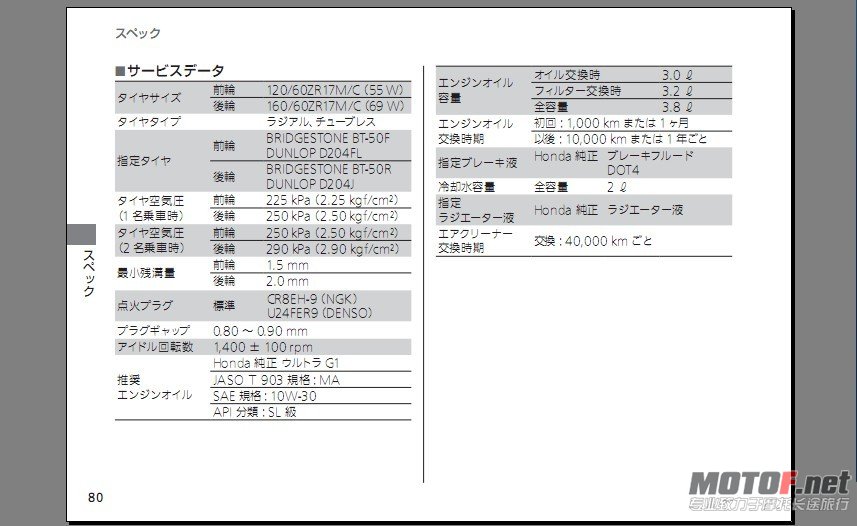 CB400使用手册.jpg