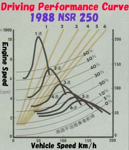 88_250drivecurve[1].jpg