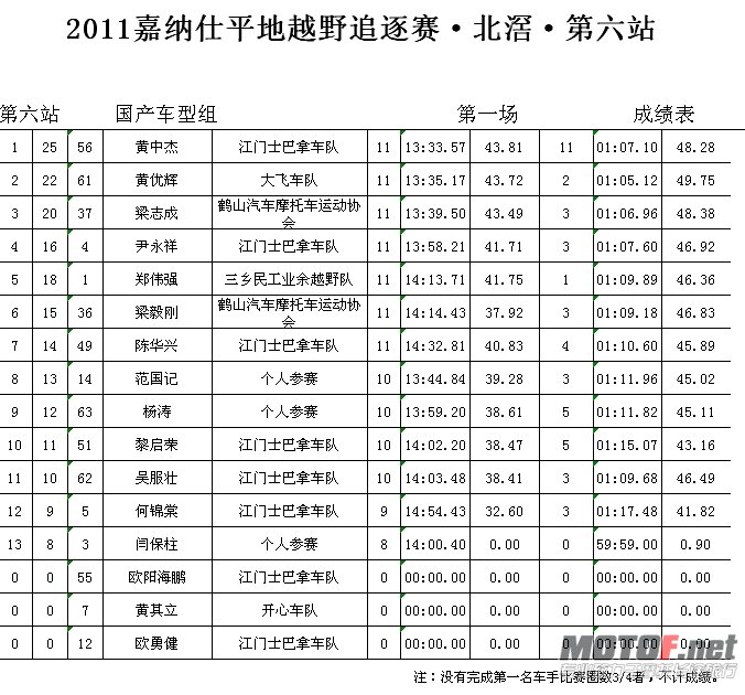 国产组成绩.jpg