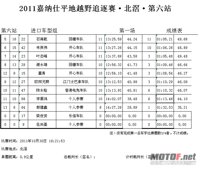 进口组成绩.jpg