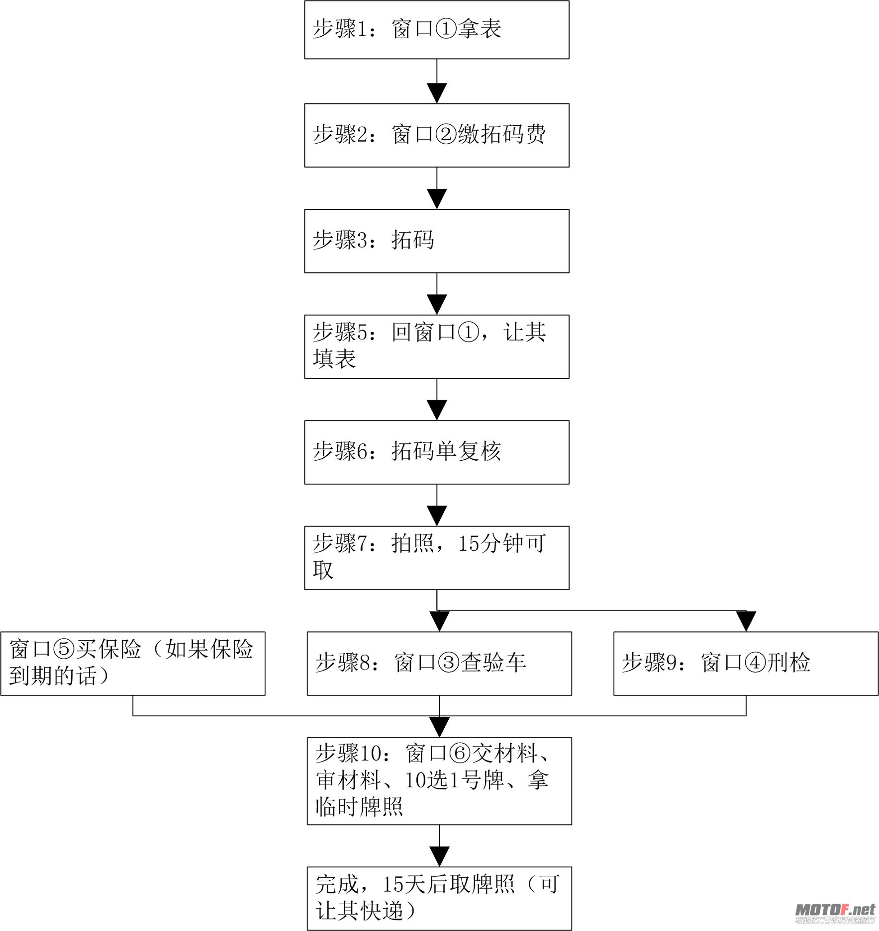 迁入手续流程图.jpg