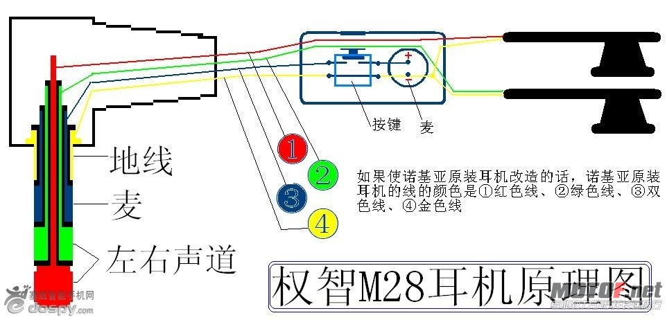 诺基亚1耳机接线.jpg