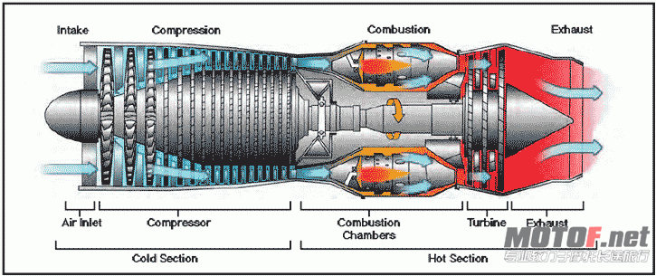 AxialEngine.gif