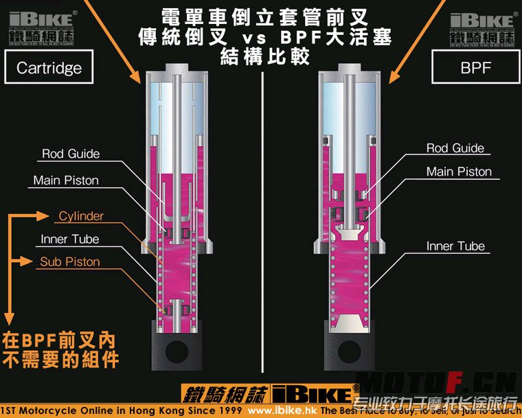 bpf_fork.jpg