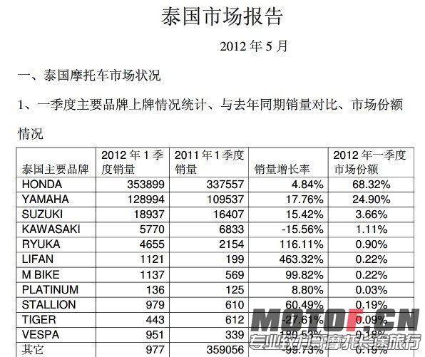 泰国摩托车销售表.jpg