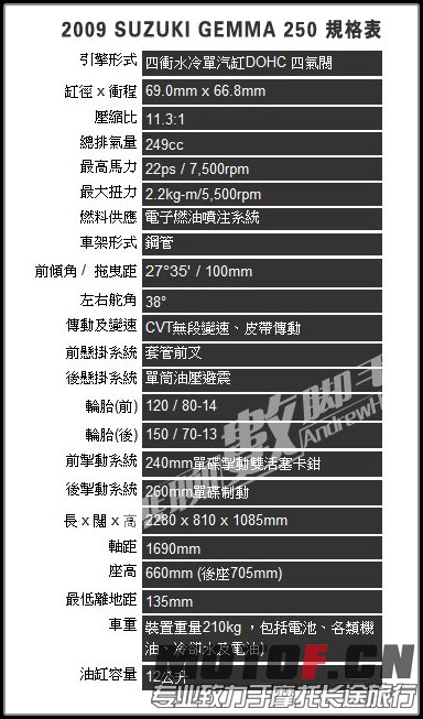 Gemma参数.jpg