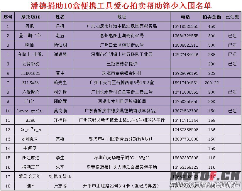 拍卖清单.jpg