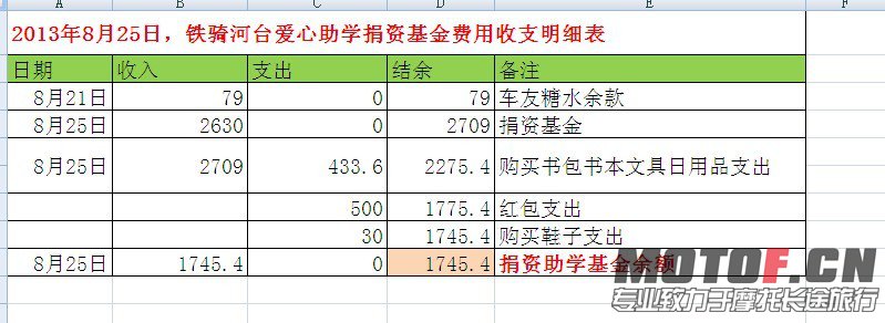 收支明细表.jpg