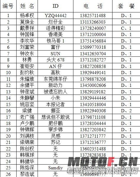 参会人员名单