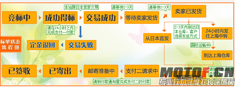代购流程.png