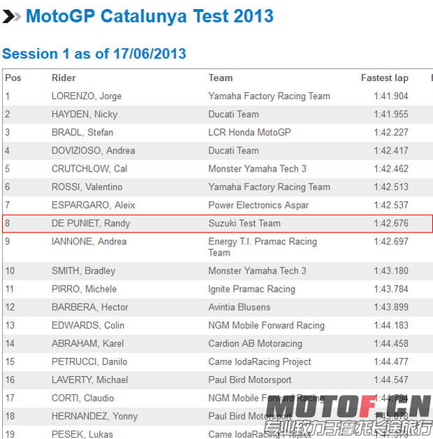 motogp.catalunya.test.2013.jpg