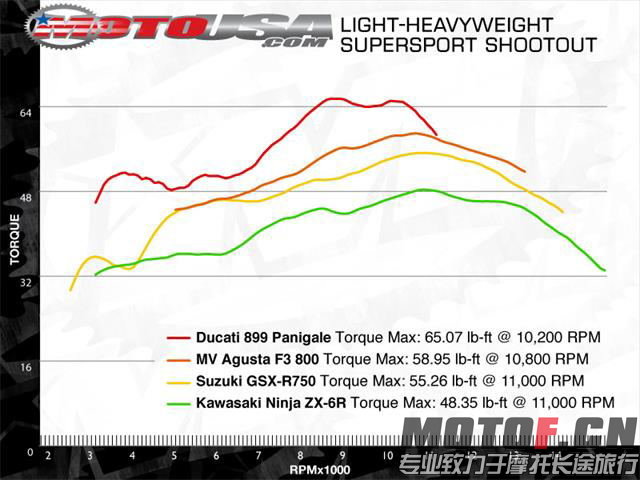 14_lwSupersport-torque_看图王.jpg