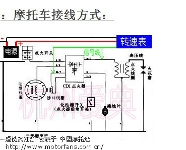 摩托车转速表线路.jpg