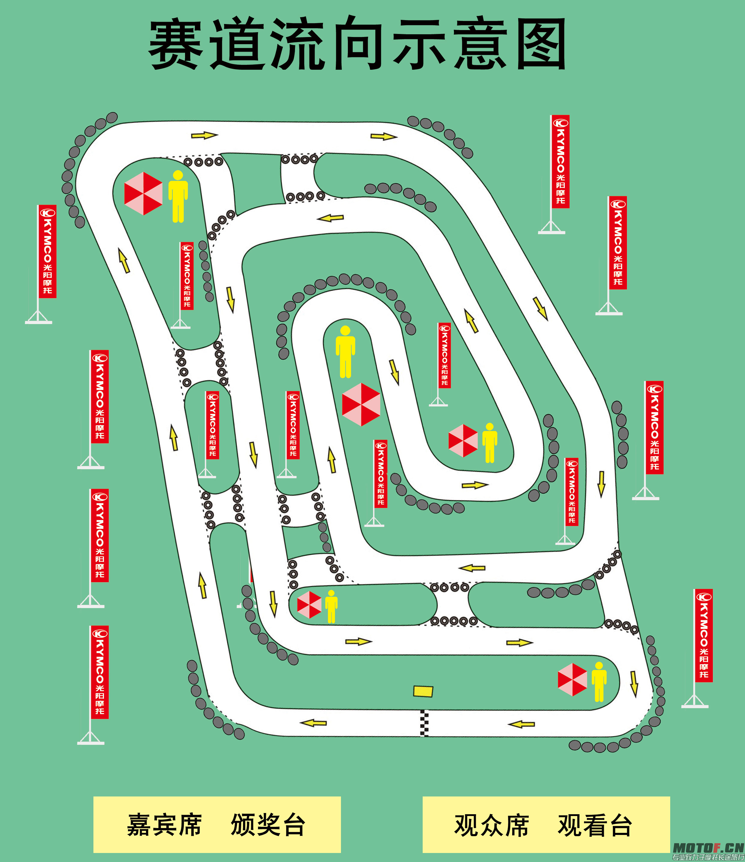 赛道流向图.jpg