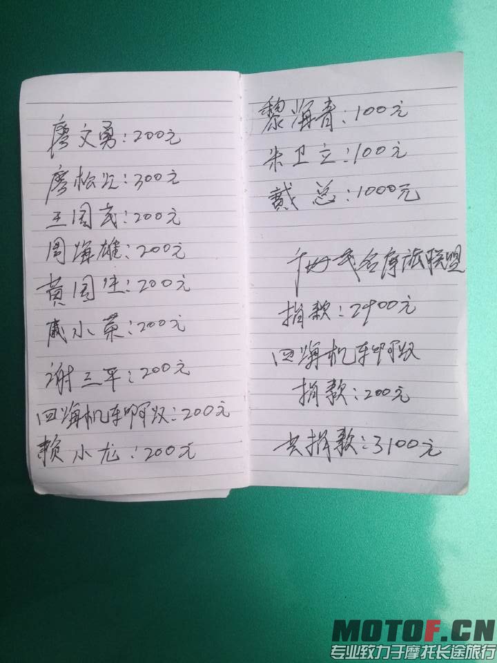 捐款人明细