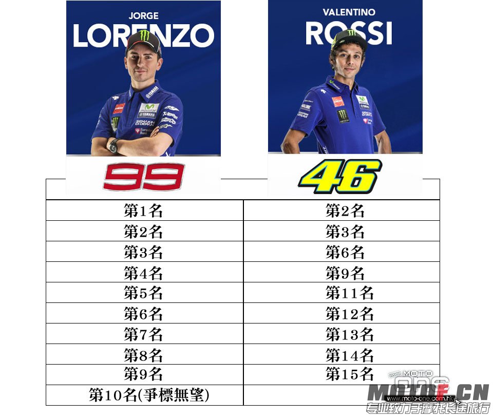 2015 motogp championship.jpg