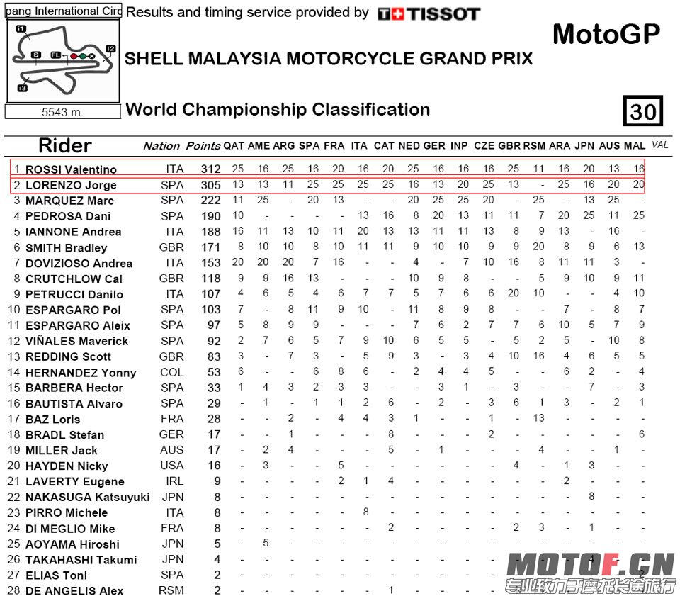 2015 motogp championship_1.jpg