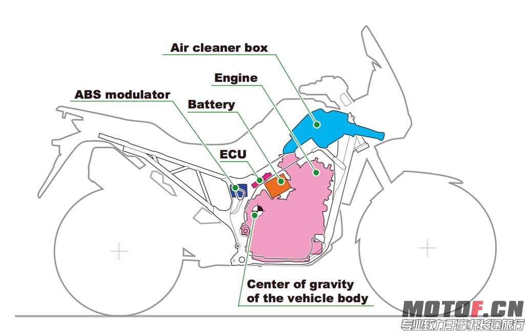 121515-2016-honda-crf1000l-africa_twin_engine.jpg