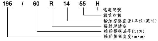 轮胎常识