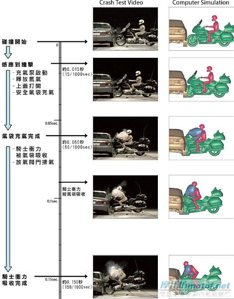 要用袋，才安全。