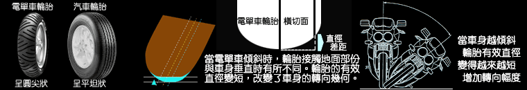 驾驶技术之。。。過彎方式!