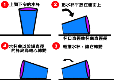 驾驶技术之。。。過彎方式!