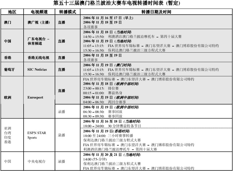 第五十三届澳门格兰披治大赛车赛程及电视直播安排！