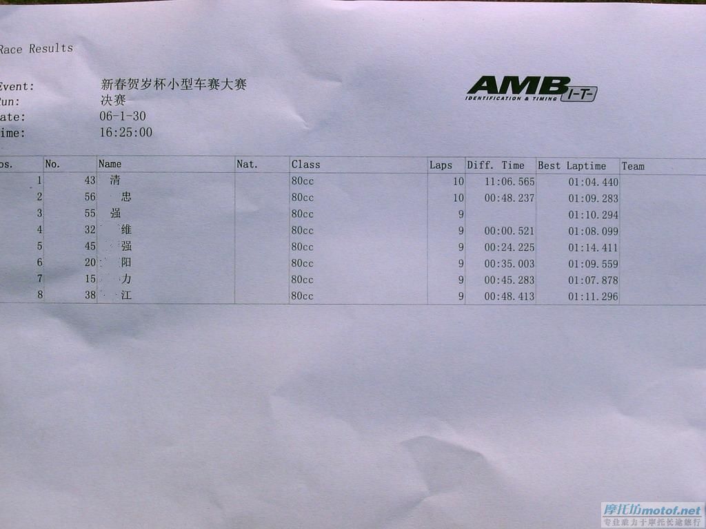 【三水群摩会】大年初二贺岁杯卡丁车赛