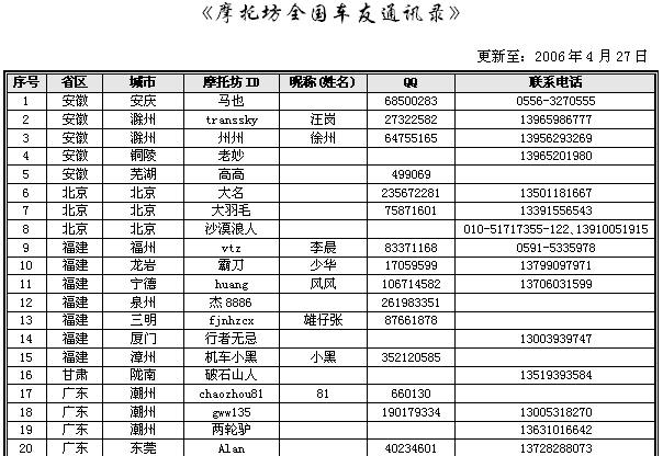 “2006五一版”《摩托坊全国车友通讯录》正式发布！