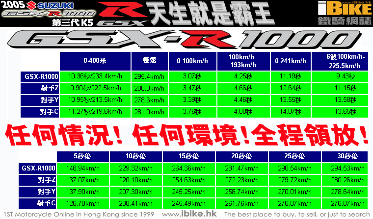 天生就是霸王！SUZUKI K5