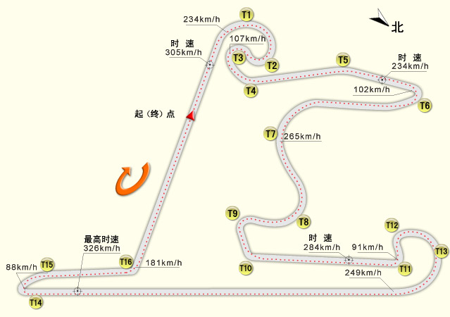 Capirossi:我知道我在上海会很快