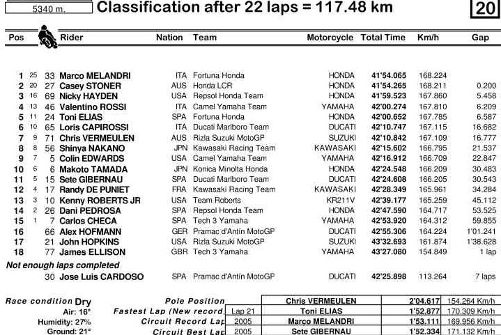 [贴图]4.30 MOTOGP 土耳其站.