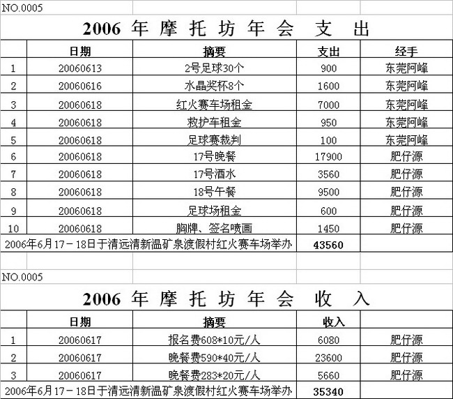 [公告]摩托坊基金收支明细表（更新于第4页）