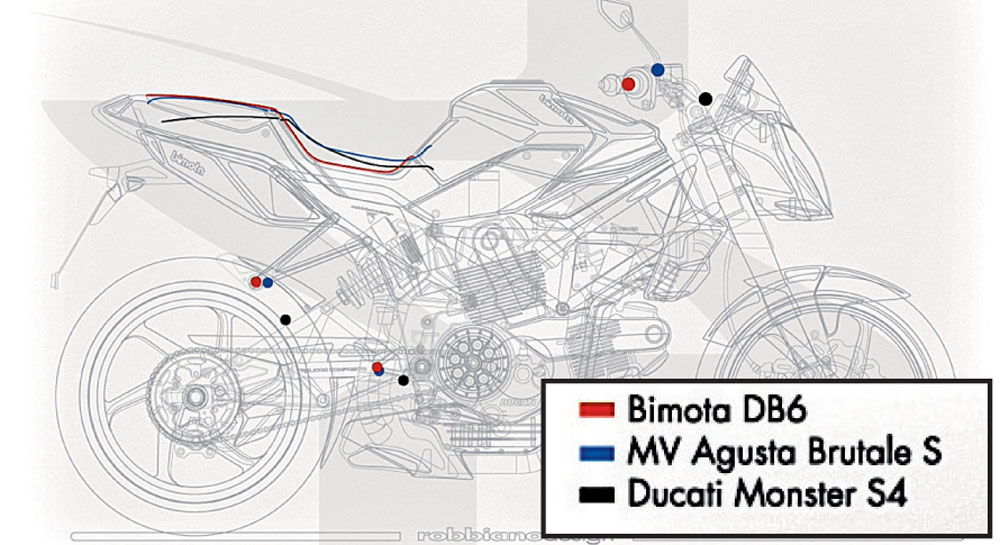 2缸潮流 之: (比摩塔)06  Bimota DB6 Delirio