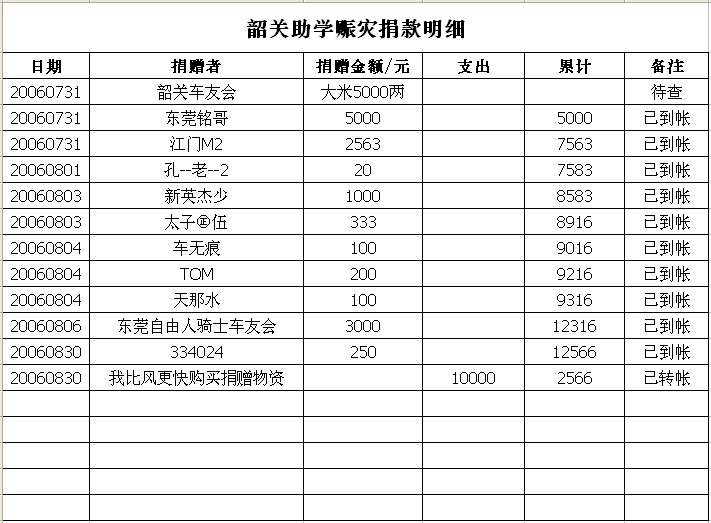 摩托坊－韶关助学赈灾活动最后召集