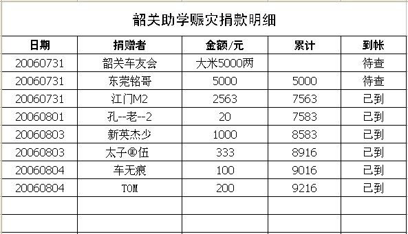 [公告] 摩托坊－韶关助学赈灾活动总贴 [不断更新]