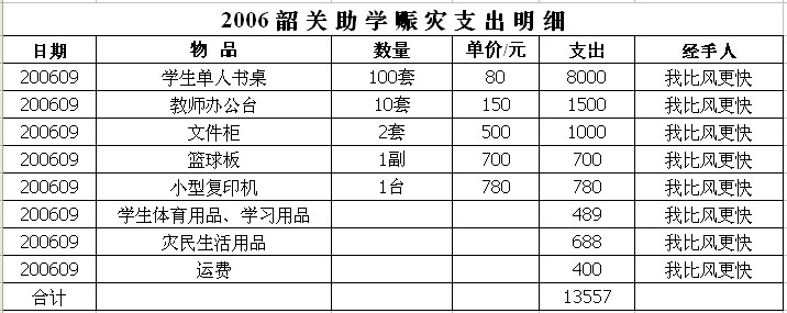 摩托坊－韶关助学赈灾活动PP...本活动已经圆满成功。。
