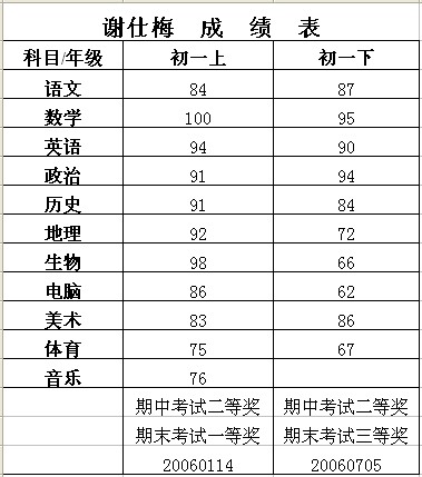 2006.08.25助学活动3