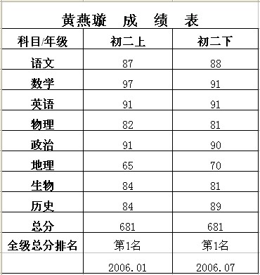 2006.08.25助学活动3