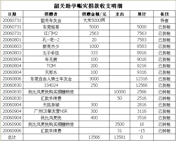 摩托坊－韶关助学赈灾活动最后召集（9月9、10日）
