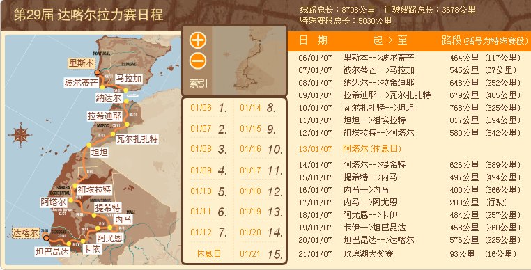 2007年达喀尔拉力赛每日赛事精华电视播放时间表！