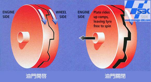 请问什么叫"滑动式离合器"?