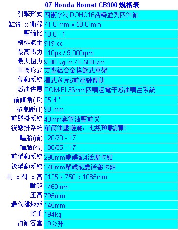 [转帖]2007Hornet 900