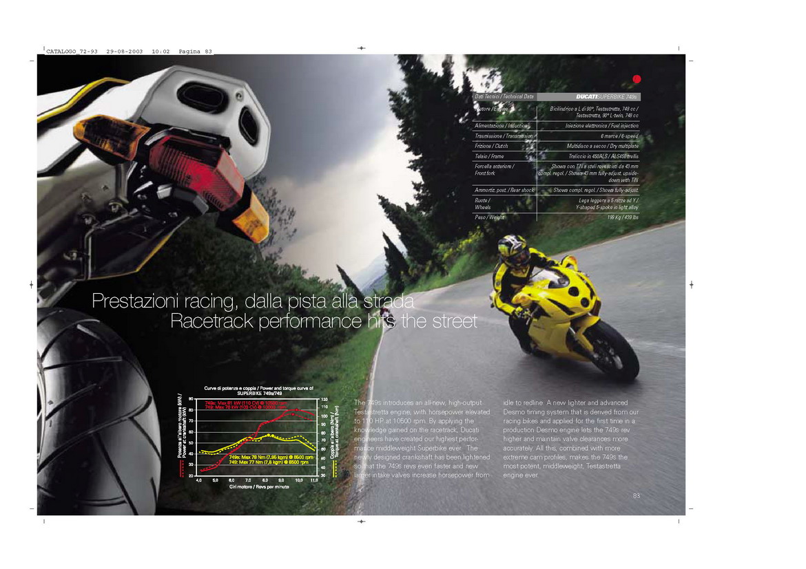 義大利 Ducati 999