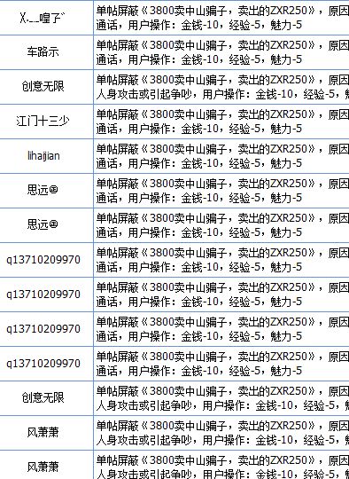 中山车友对摩托坊管理人员处事态度极度不满