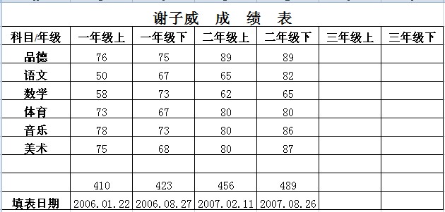 [分享]2007摩托坊河源助学行