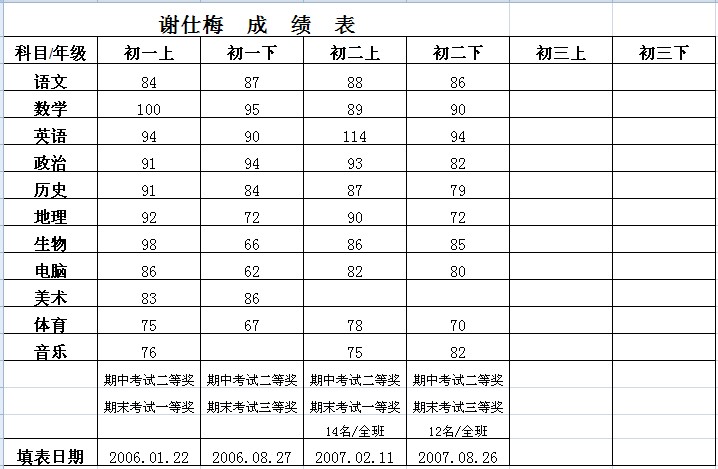[分享]2007摩托坊河源助学行