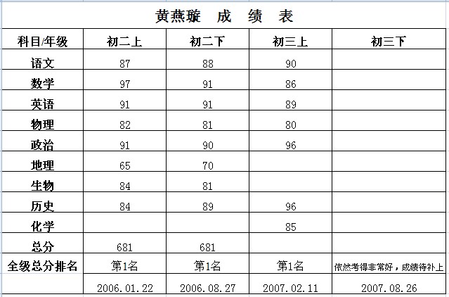[分享]2007摩托坊河源助学行