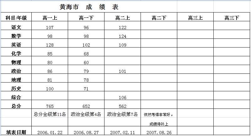 [分享]2007摩托坊河源助学行